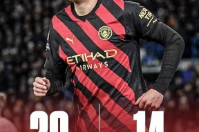 哈兰德赛事官方发布突破纪录新规，法国队争议不断！的简单介绍九游体育官网